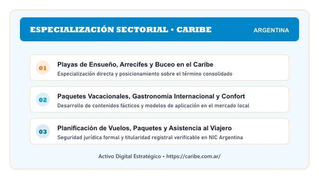 Enfoque temático y aplicaciones de negocio para el activo digital caribe.com.ar (Caribe)